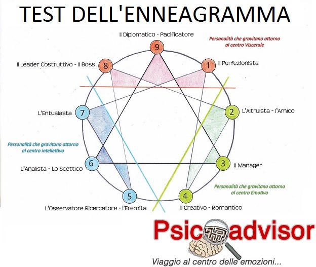Calcola il tuo enneatipo: test di autovalutazione della personalità ... Tipi di personalità