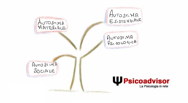 rami dell'autostima