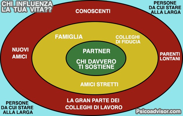influenzare la vita