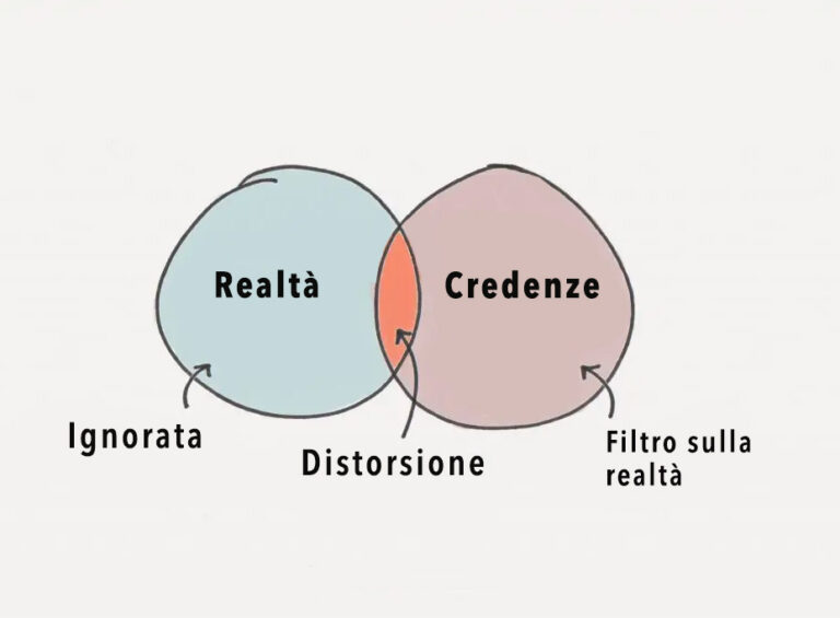 Come i pensieri influenzano la vita e le relazioni: bias cognitivi ...