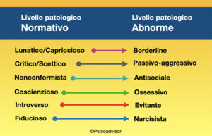 Psicoadvisor - Pagina 88 di 220 - La Rivista di Scienze Psicologiche e  Neurobiologia