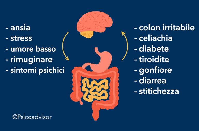 Asse Intestino-cervello: Come La Psiche Condiziona Il Tuo Corpo ...